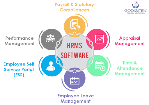 Human Resource Management software